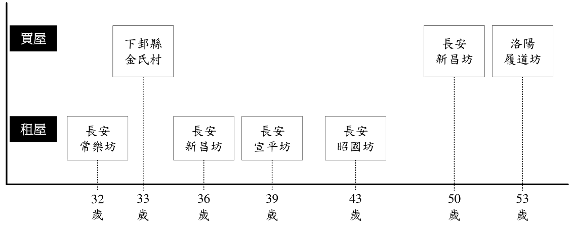 題組圖片