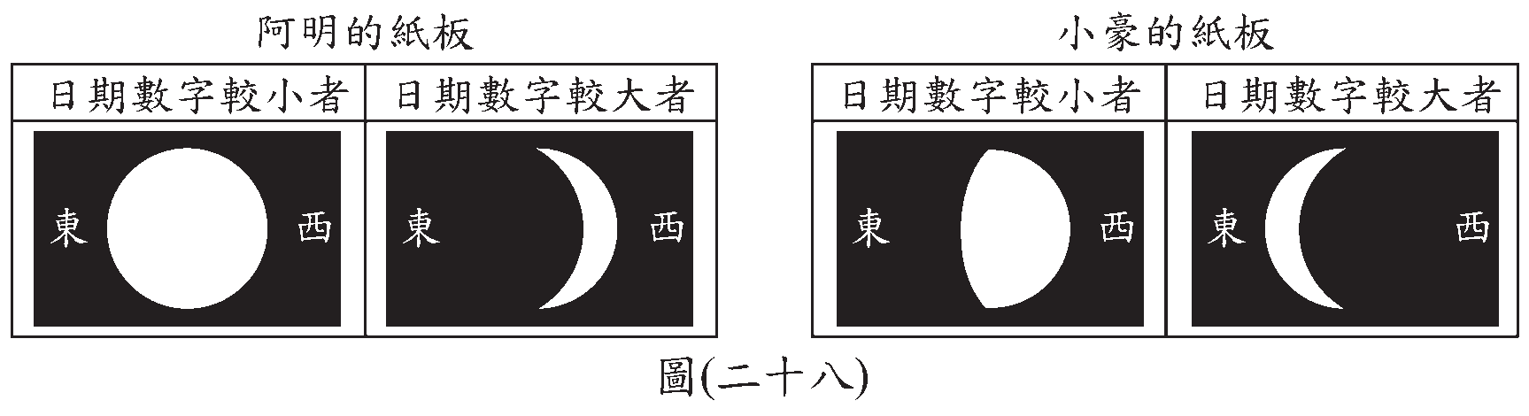 題組圖片