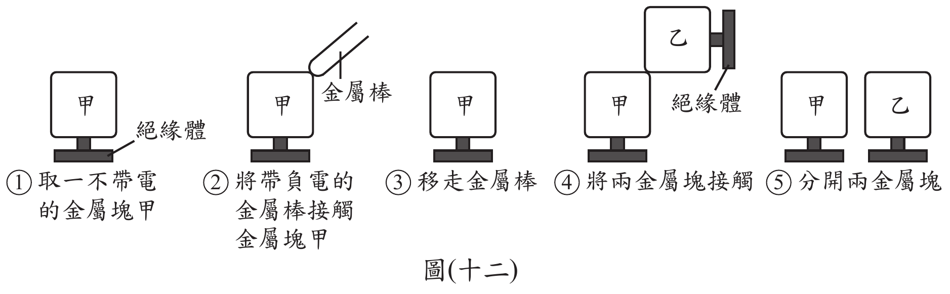 題目圖片