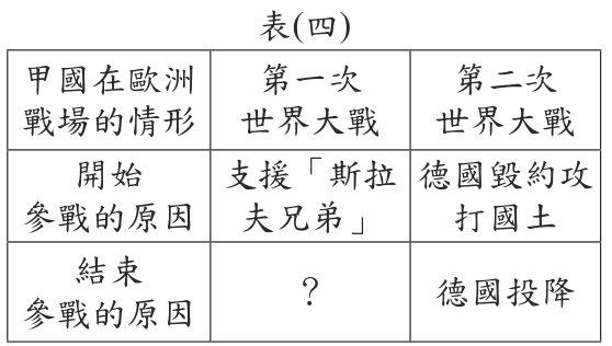 題目圖片
