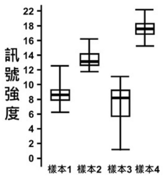 題目圖片