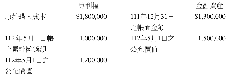 題目圖片