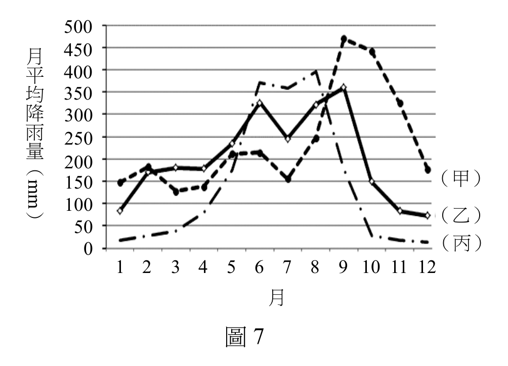 題目圖片