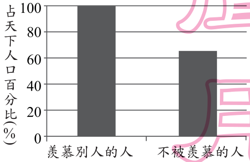 選項 C