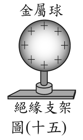 題目圖片