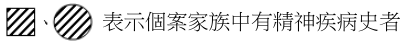 選項 D