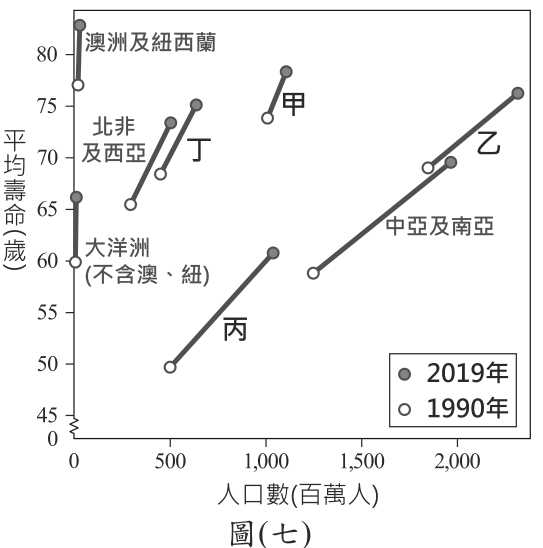 題目圖片