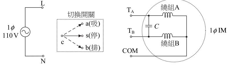 題目圖片