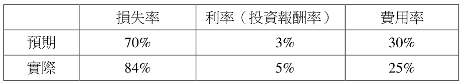 題目圖片