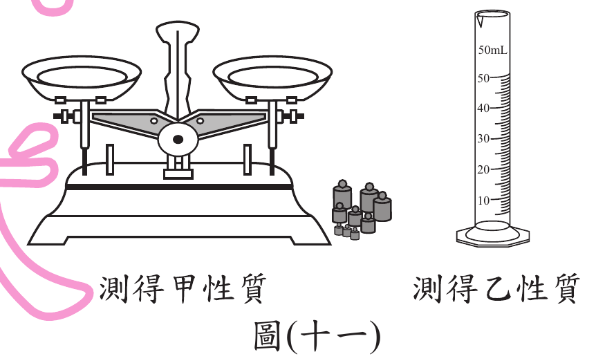 題目圖片