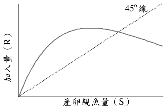 題目圖片