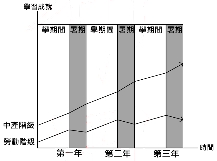 題目圖片