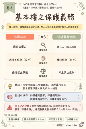 AI 記憶小卡