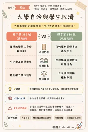 AI 記憶小卡