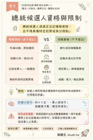 AI 記憶小卡