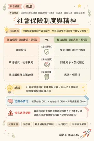 AI 記憶小卡