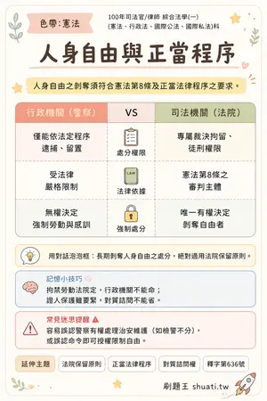 AI 記憶小卡
