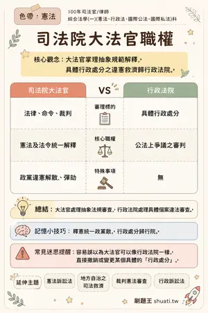 AI 記憶小卡