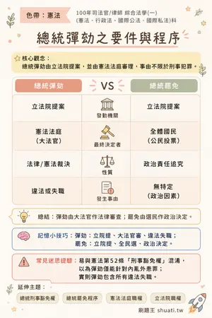 AI 記憶小卡
