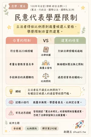 AI 記憶小卡