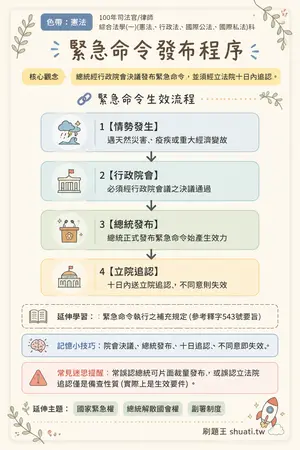 AI 記憶小卡