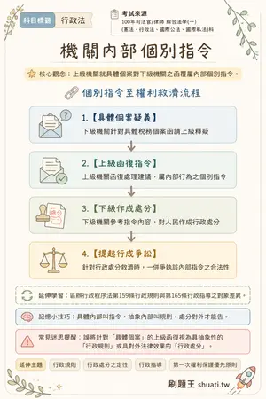 AI 記憶小卡