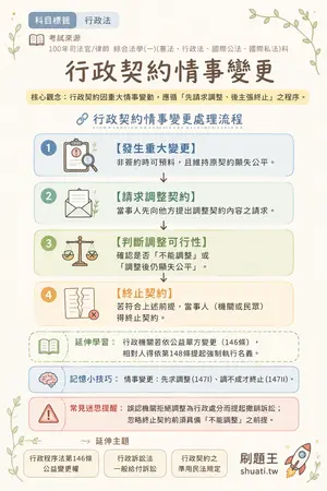 AI 記憶小卡