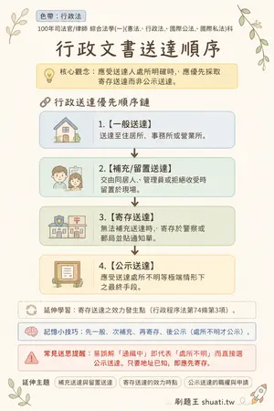 AI 記憶小卡