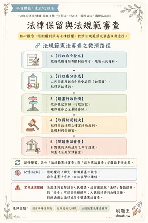 AI 記憶小卡