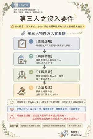 AI 記憶小卡