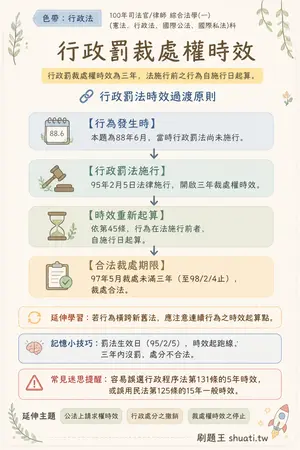 AI 記憶小卡