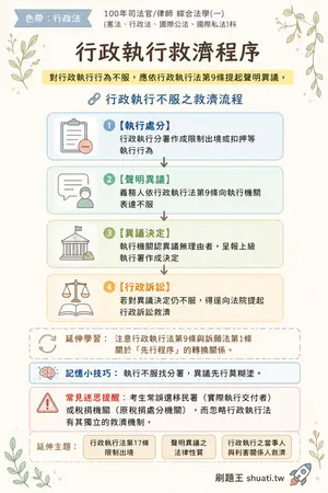 AI 記憶小卡