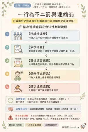 AI 記憶小卡