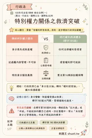AI 記憶小卡