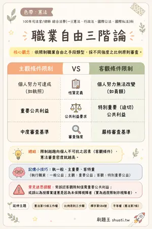 AI 記憶小卡
