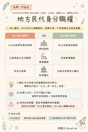 AI 記憶小卡
