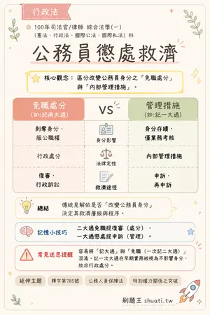 AI 記憶小卡