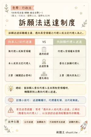 AI 記憶小卡