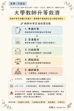AI 記憶小卡
