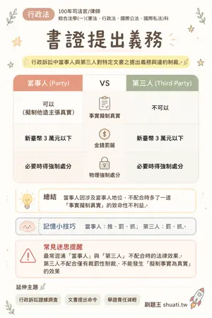AI 記憶小卡
