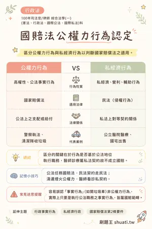 AI 記憶小卡