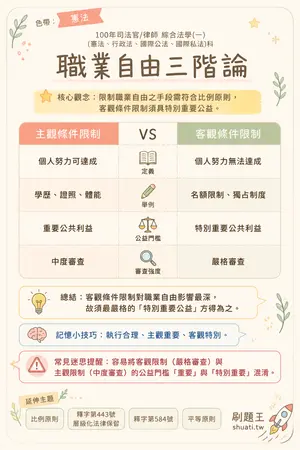 AI 記憶小卡