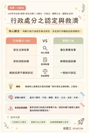 AI 記憶小卡