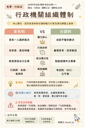 AI 記憶小卡