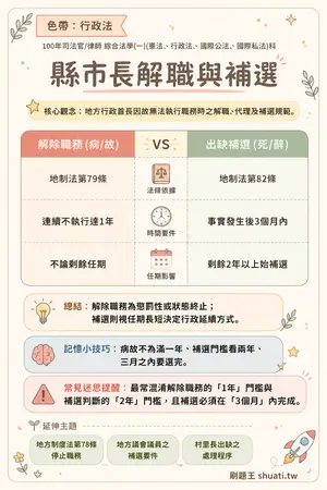 AI 記憶小卡