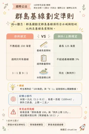 AI 記憶小卡