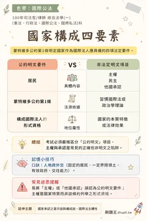 AI 記憶小卡
