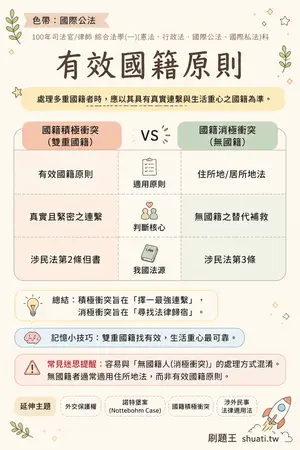 AI 記憶小卡