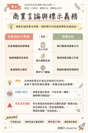 AI 記憶小卡