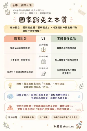 AI 記憶小卡